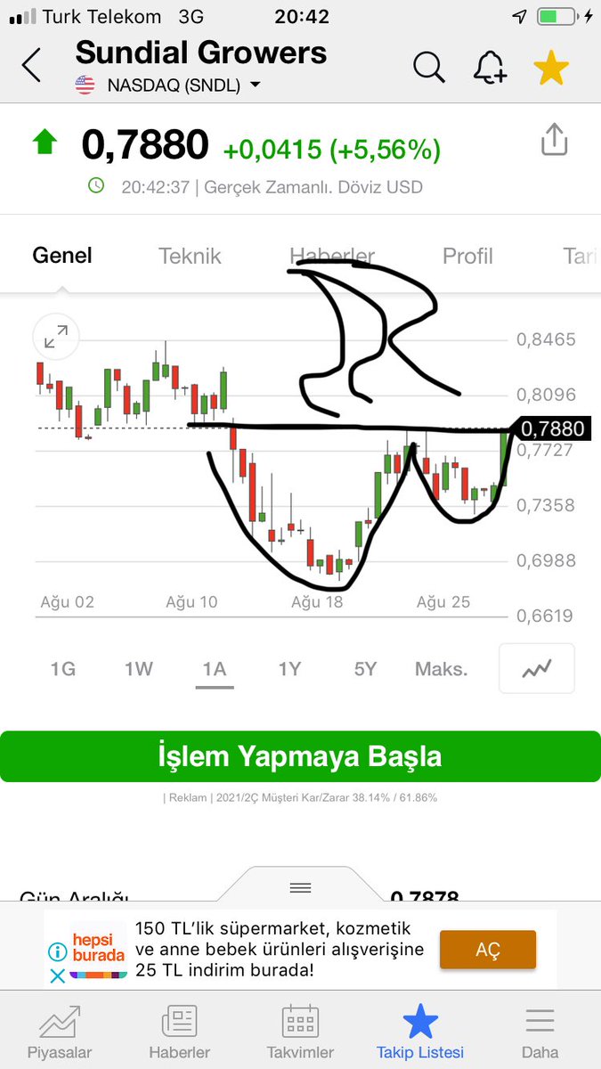 serkan_atasoy54's tweet photo. #sndl fincanı taşştaannn oyarrrlar balaamm oyaaarrlarrr.hani tutmazdı de hadi keto sen de hade https://t.co/4vM62AMTIJ