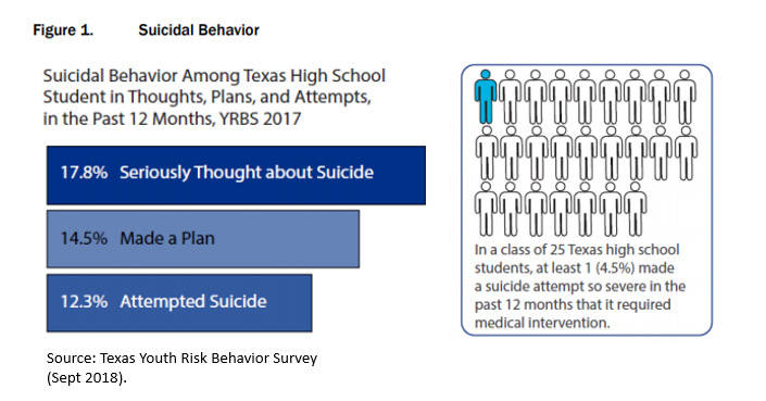 KevinMPearce1's tweet photo. We owe our children better access to mental health resources.  Early identification can change the path for so many children and save countless lives.  #wholechildphysicals #mentalhealth https://t.co/D3fem1YbCB