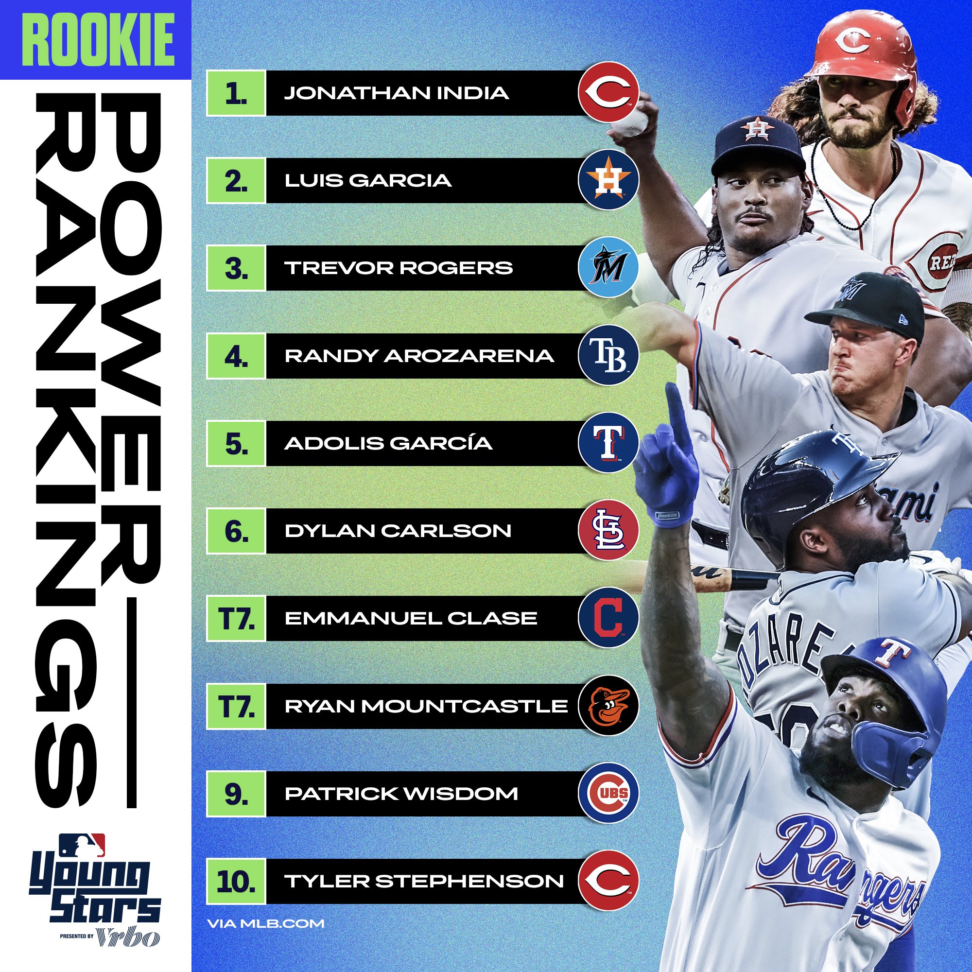 MLB on Twitter: