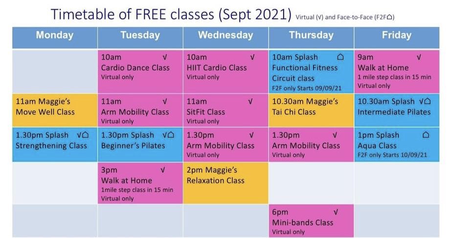 TeamBoobsPT's tweet image. Day 31 #WeActiveChallenge Finished August’s activities with a Pilates class for @theBreastCentre 💕Also put the finishing touches to the new group exercise timetable for Sept…ensuring all the +ve work done to promote physical activity continues! #AHPsActive 🙌🏻#ExOnc #Cancer