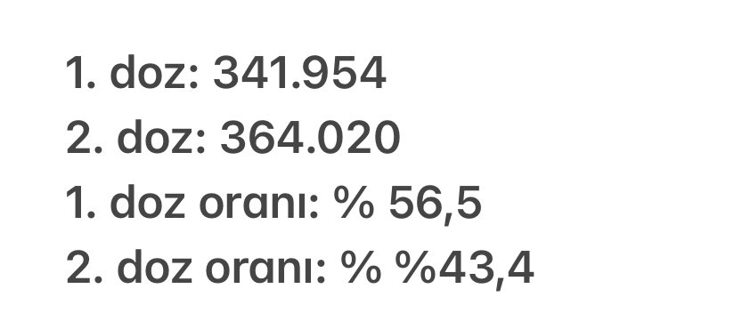 mehmetceyhan23's tweet photo. Dünkü aşılama sayıları ve aşı oranları. Bu aşılama sayılarıyla toplumsal bağışıklık hedefine ulaşmak zor görünüyor. İkna yoluyla aşılamadan fazlası yapılmazsa, aşılananlar tekrar aşılanmak ve toplum olarak yeni varyantlarla uğraşmak zorunda kalacağız https://t.co/x4BszZ4AId