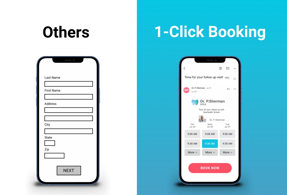 alfromnexhealth's tweet photo. 🚨 New product announcement 🚨

1/3 Taking inspiration from Shop Pay and Fast, we're bringing 1-Click Booking to healthcare today! 

If your doctor uses @nexhealthHQ, you can now book your appointment with just 1 tap, including via email and SMS! https://t.co/WlmOcNSUUg