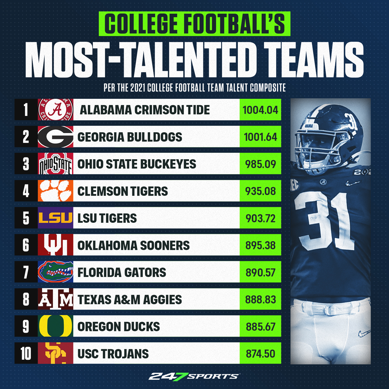247 store college football