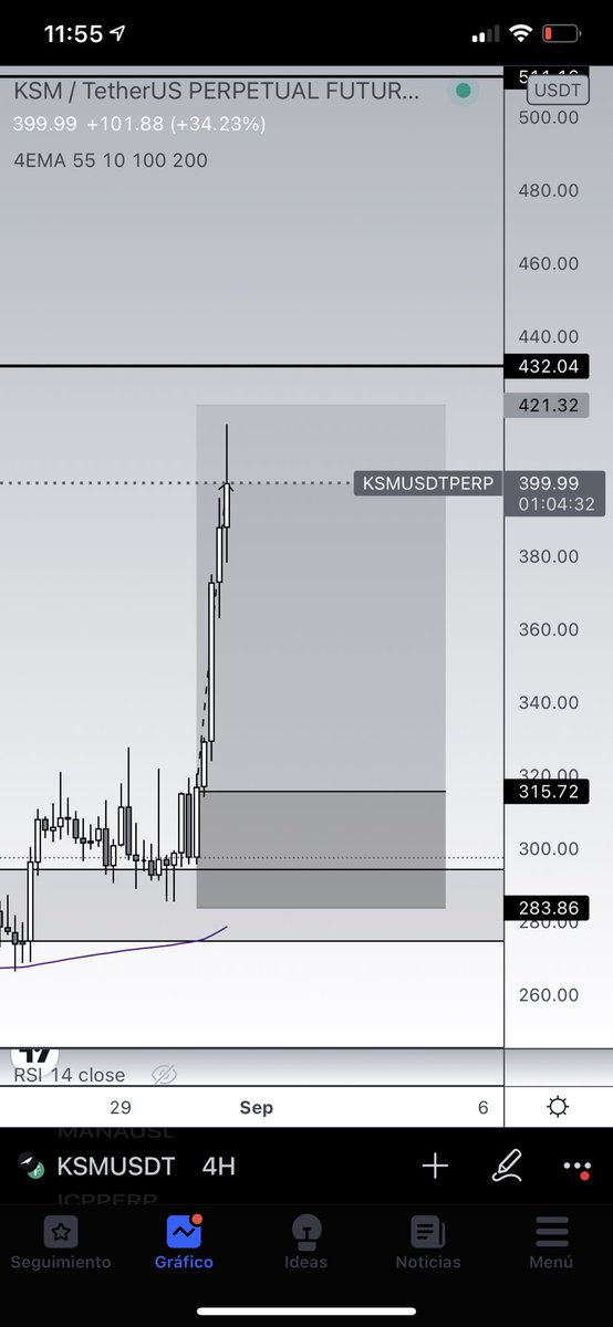 MinimalTrader_'s tweet image. $KSM se portó bien con nosotros 🙏😎🚀🚀 #MinimalTrading