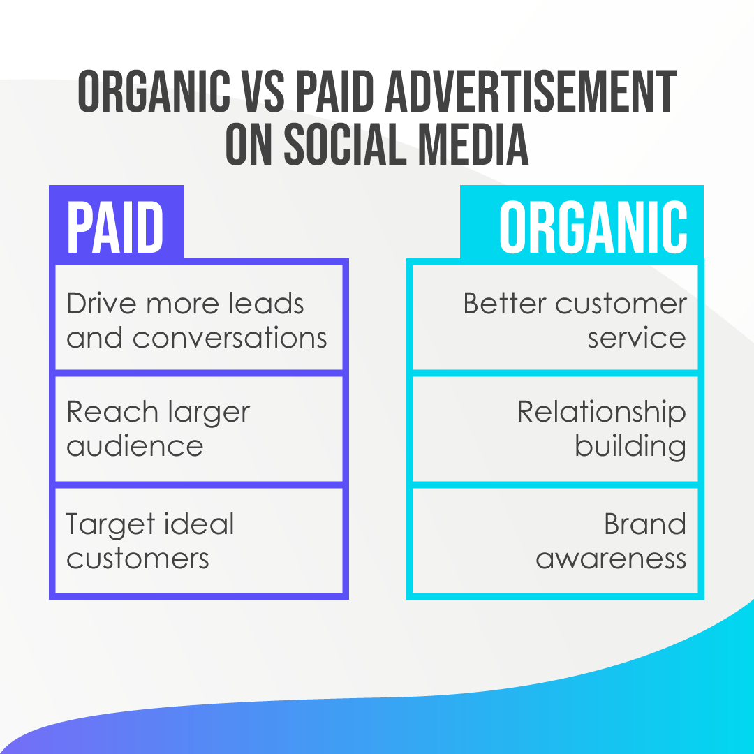 alphacrewstudio's tweet photo. Organic advertising will make your social media posts more personal and involving. On the other hand, there are benefits for using paid ads because they can be targeted specifically towards who needs this product at certain times 💵
#engagingpeople https://t.co/E6pMic7C4I