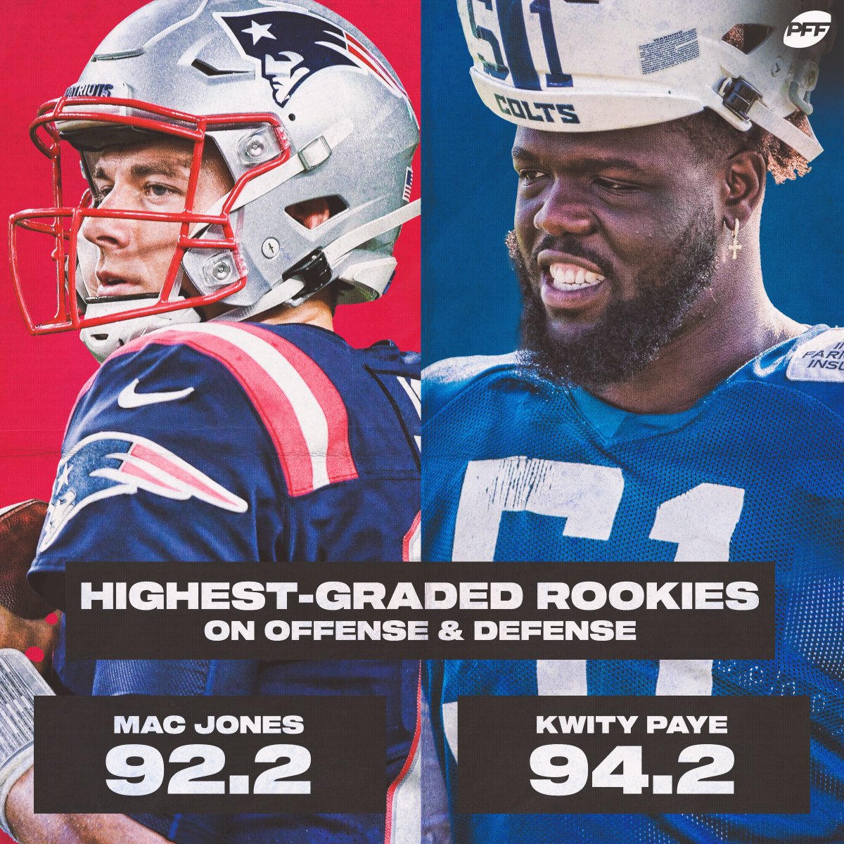 PFF's tweet photo. Highest-graded rookies this preseason:

🇺🇸 Mac Jones
🐎 Kwity Paye https://t.co/sqXKL2xMor