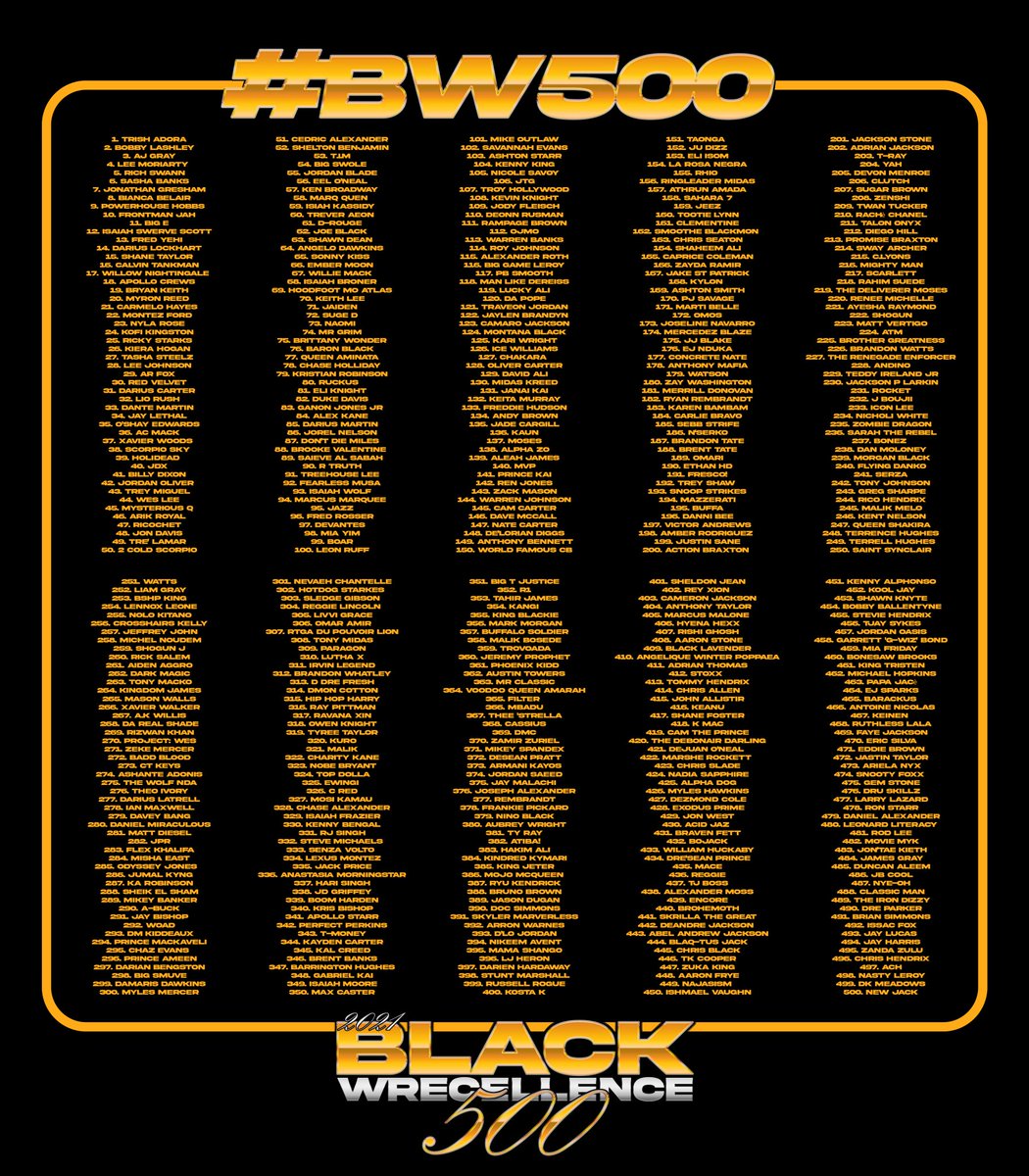 RighteousReg's tweet photo. The 2021 #BW500 is HERE. 500 of the BEST Black Pro Wrestlers from ALL over the world. Discover some new talent. Support your favorites. Like, QT, Share! This list is a celebration. REPRESENTATION MATTERS. https://t.co/YNX1b3igDR for full list for visually impaired. https://t.co/7Tl9JaUCN0