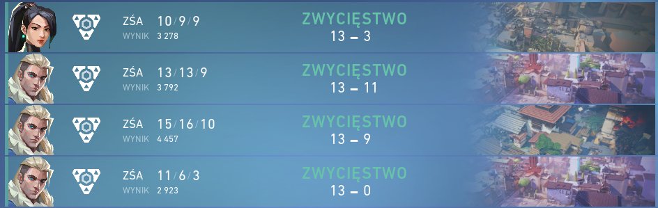 1CVDMS's tweet photo. 4 x W w @Ewrron  ROYALE VALORANT #3
Pierwszy turniej od dawna i trochę nerwów na początku, ale 2 fajne comebacki zbudowały atmosferkę w teamku.
 
Jutro 17:00 półfinał vs @RealKozok  i mini derby Rybnika xD

Dzięki:
@1CVJINXX 
@zaken
@sawik001 
no1zera https://t.co/tElUd7FOFW