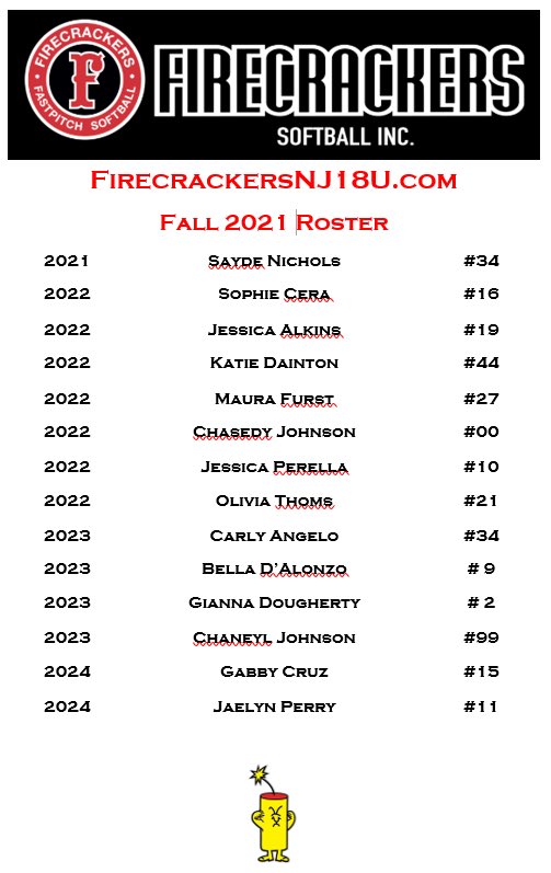 CoachStocktonJC's tweet photo. Here is the squad for this season! Still got some 2022 and 2023 not committed yet so coaches be on the look! Schedule coming soon!🧨💪🏽 @IHartFastpitch @cfoye2001 @CoachCat10 @GoldeyBeacomSB @BC_Bears_SB @SHUSoftball @chris_stelma @MonmouthSB https://t.co/Y7OyxErhrR