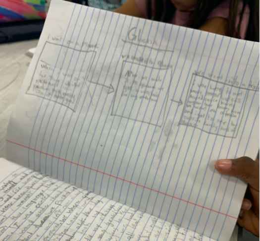 LaurenHawke's tweet photo. Third Graders @MemorialSTEM working on their writing skills! Using SQUAD to collaboratively give and receive feedback. @mskimcatherine https://t.co/Cxk7Vjes8D