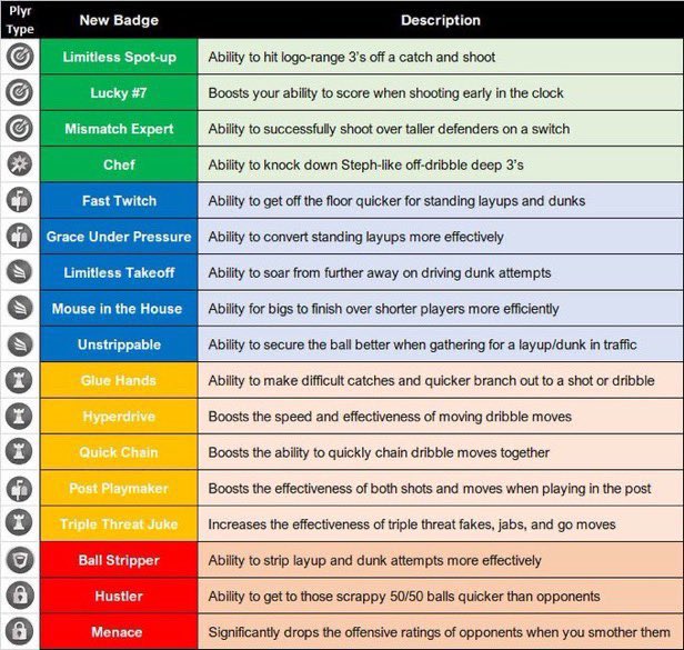 Here are the new badges #NBA2K22