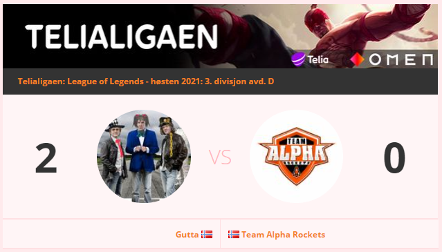 Gutta våre klarte å ordne en clean 2-0 i dagens kamp mot Team Alpha Rockets, og sesongen er i gang med rett fot framover!
Bra spilt av alle gutta, GG!

#GUTWIN
#Guttastemning