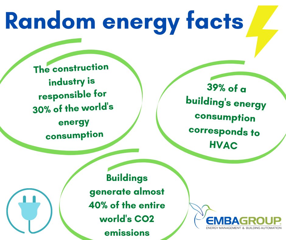 embaofficial's tweet photo. Hence the importance of smart buildings! https://t.co/FhZAHBboA5