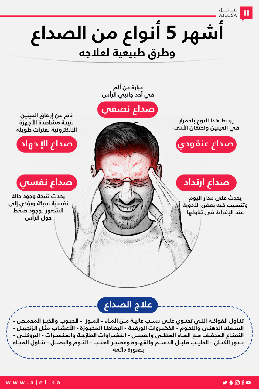 صحيفة عاجل تعرف على أنواع الصداع وأسبابه وطرق علاجه الطبيعية