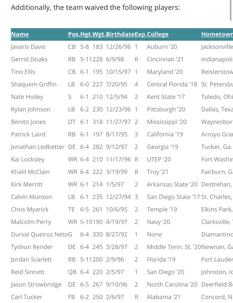 Adam Beasley Dolphins Roster Moves T Co T3odmv2lbm Twitter