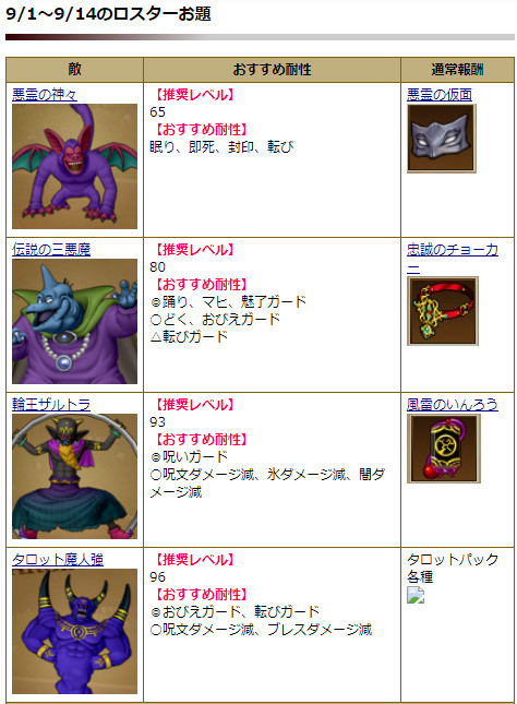 おてう ドラクエ10極限攻略データベース 攻略サイト21年目 月課更新 9 1更新の月課まとめ 1 ナスガルド 黄昏の奏戦記 報酬は写真参照 ムドーカードあり 2 ロスターのお題 悪霊 三悪魔 ザルトラ タロット魔人強 詳細 T Co