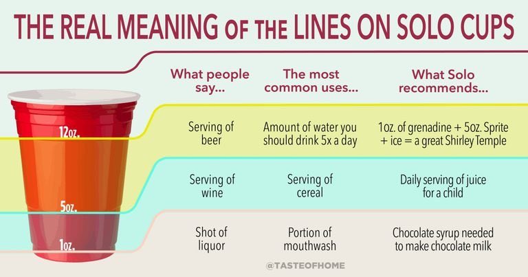Carolyn (@babyblues2569) on Twitter photo Very cool <a href="/SoloCup/">Solo Cup</a> Very cool <a href="/SoloCup/">Solo Cup</a>