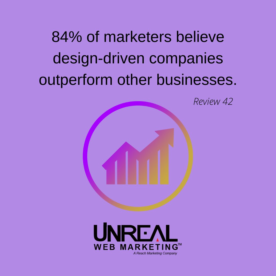 Web design is an integral part of any marketing strategy and helps you rank higher than competing companies. Our team can create the most uniquely-designed website for any industry. Get started TODAY👉 💻  ow.ly/uZN250FYTml #webdesign #branding #digitalmarketing #beUnReal