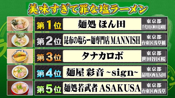 A List Of Tweets Where Park Lee Was Sent As タナカロボ 1 Whotwi Graphical Twitter Analysis A List Of Tweets Where Park Lee Was Sent As タナカロボ 1 Whotwi Graphical Twitter Analysis