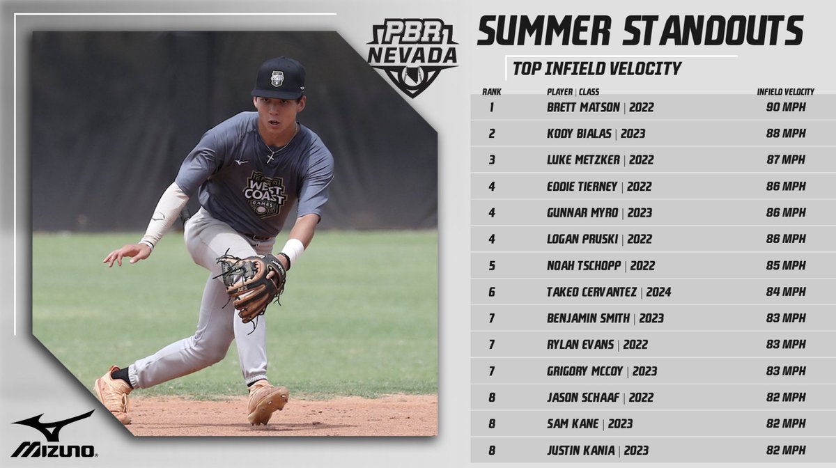 Prep Baseball Nevada tweet media