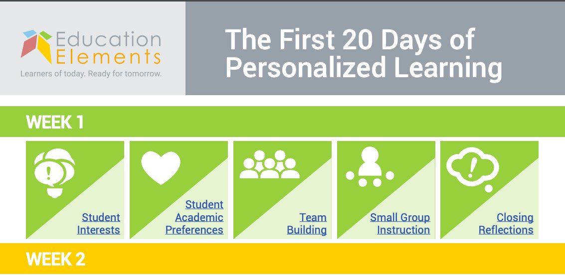 Thank you @MsAngieLeal1  for sharing all this info on #personalizedinstruction 😄💡