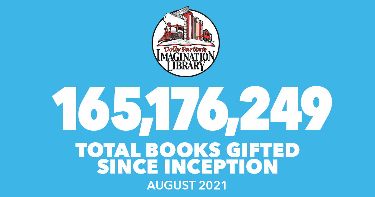 dollyslibrary's tweet photo. As of August, Dolly Parton's Imagination Library has gifted more than 165 million books since inception! The total number of books gifted is 165,176,249! #BooksGifted #DollysLibrary https://t.co/DCZm8IxRkQ https://t.co/dNPxBOEBum