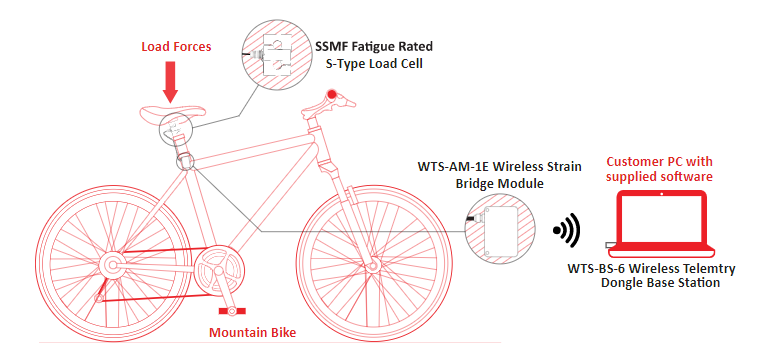 loadcells's tweet image. Discover how our load cells helped a mountain bike manufacturing company meet performance standards here: bit.ly/3h9QEjU #loadcell #stypeloadcell #bicycle #biketesting #bikedesign