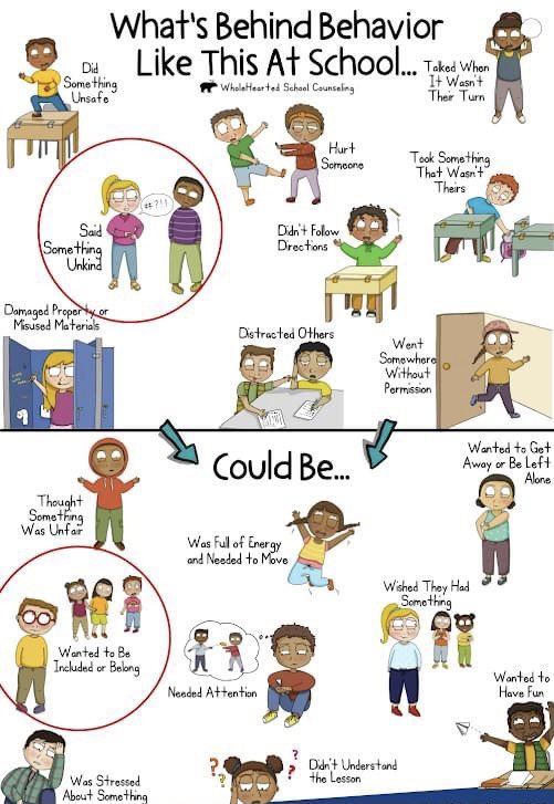 As we get ready for back to school next week, it is important to remember to approach all interactions with kindness and understanding <a href="/GreenbrierScho1/">Greenbrier School Grand Erie DSB</a> <a href="/GEDSB/">Grand Erie District School Board</a>