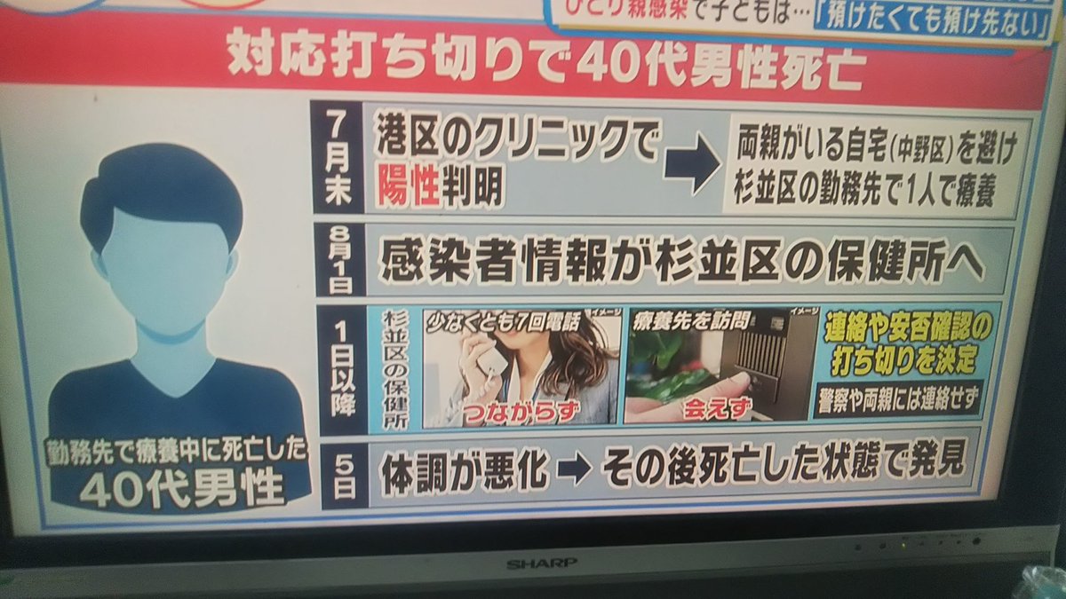 kmhs0219's tweet image. 何回も言う。
お前ら中学生か？
繋がらなくても電話したら、仕事終わりか？
会えなくても、行ったら仕事終わりか？
典型的公務員の仕事してるつもり行動。
以前、児童相談所でもあった。
人の命かかってるんだぞ！
公務員、本当に馬鹿！
#公務員
#杉並保健所