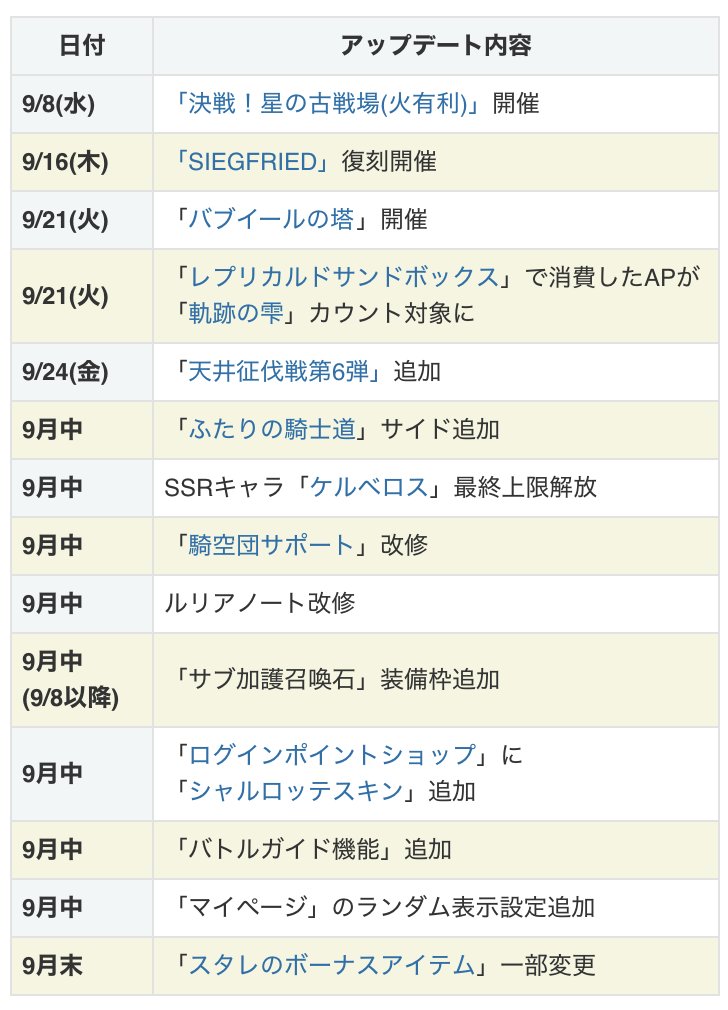 グラブル攻略班 神ゲー攻略 على تويتر 9月のこれグラ公開されましたね 大きめのものは 9 8 水 火有利古戦場開催 9 21 火 バブイールの塔開催 9 24 金 天井征伐戦 闇有利 追加 9 8以降 サブ石追加 辺りでしょうか グラブル攻略班 神ゲー攻略 على تويتر 9月のこれグラ公開されましたね 大きめのものは 9 8 水 火有利古戦場開催 9 21 火 バブイールの塔開催 9 24 金 天井征伐戦 闇有利 追加 9 8以降 サブ石追加 辺りでしょうか