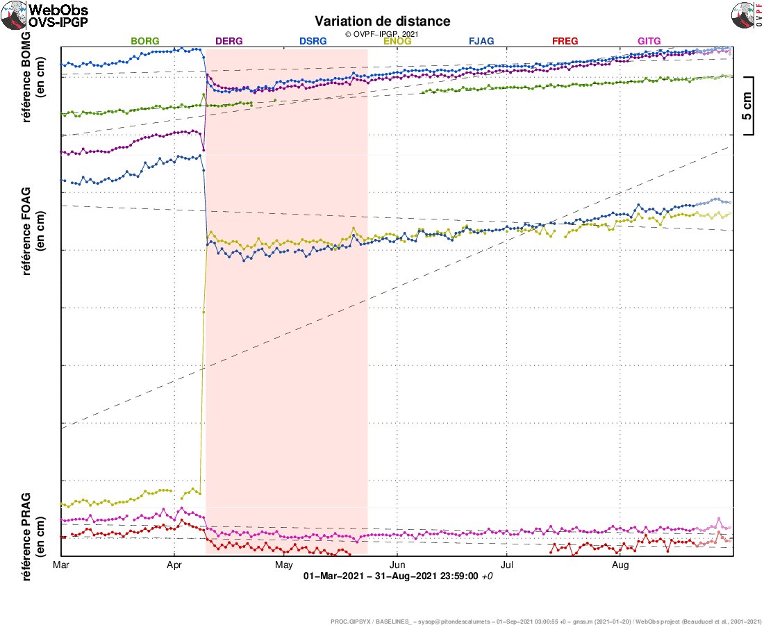 Observatoire Volcanologique Piton de la Fournaise tweet media
