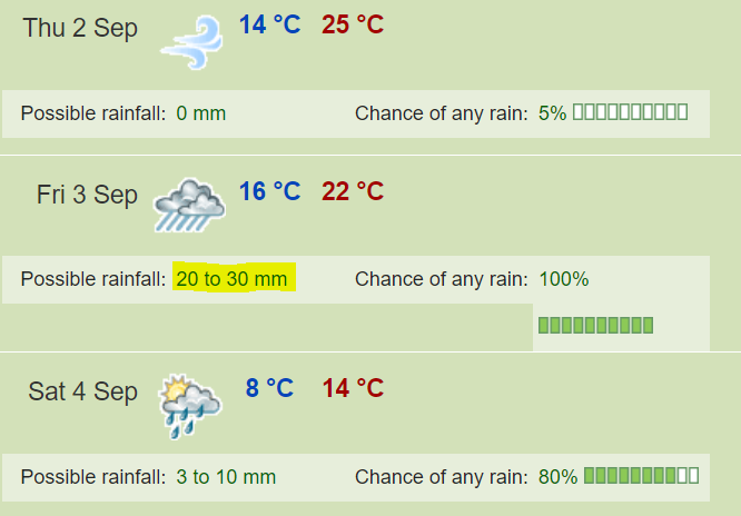 Punters's tweet photo. This is an #unideal forecast for early Saturday previews #TheValley https://t.co/adJds94UOS