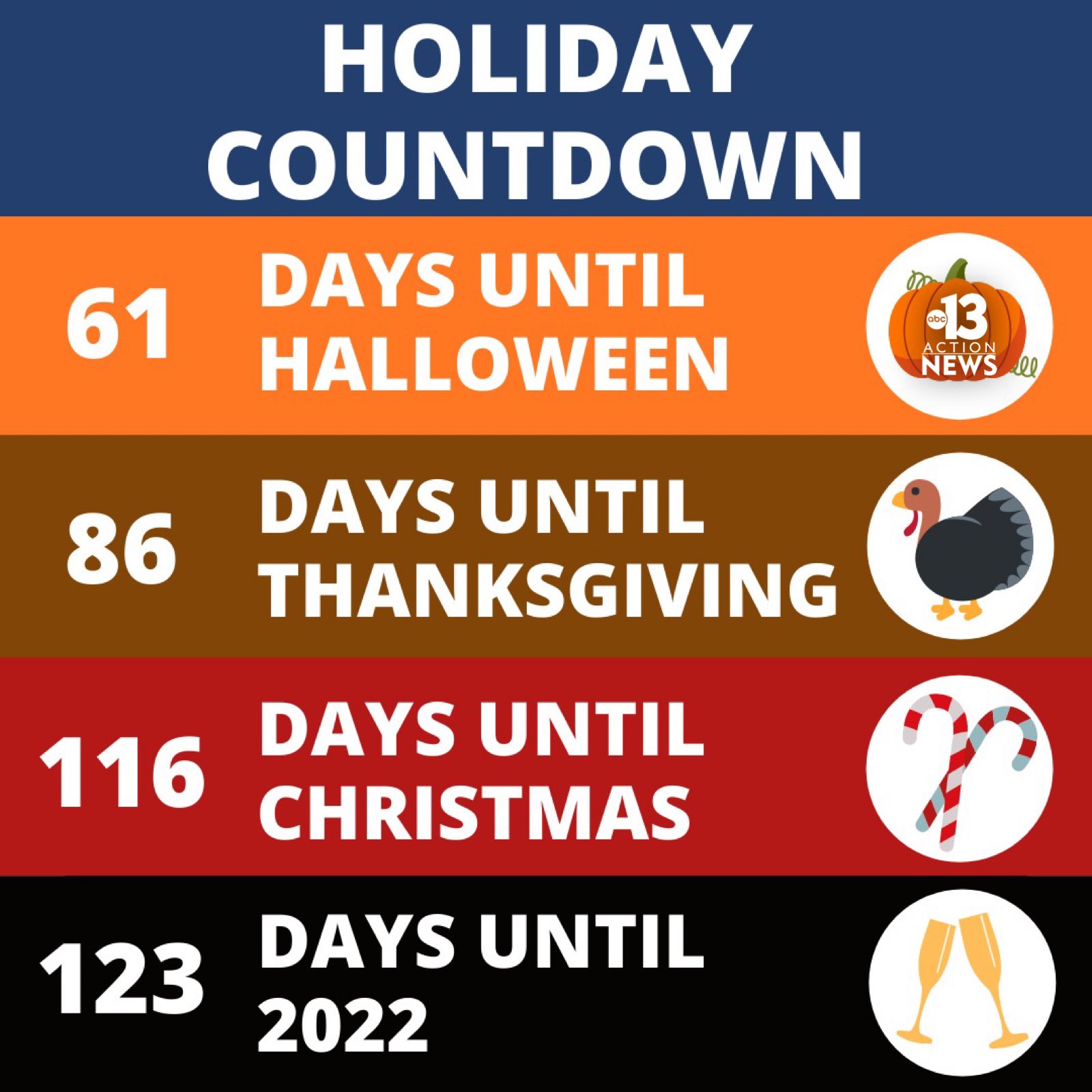 13 Abc Countdown Till Christmas 2022 Ktnv 13 Action News On Twitter: "Holiday Countdown… Only 61 Days Till  #Halloween?!?! What's Your Costume Going To Be? 🎃 👻… "
