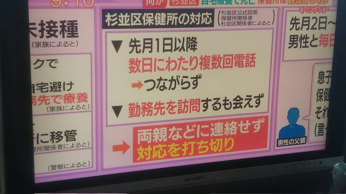 kmhs0219's tweet image. モーニングショー見ていて
自宅療養者死亡
電話はしました。通じない。
会いに行きました。会えない。
対応打ち切り。

あなた方の仕事は
「電話する事」ですか？
「会いに行く事」ですか？
ちがうでしょう。
「今の状態を確認する事」
でしょう。
これは業務上過失致死。
#杉並保健所