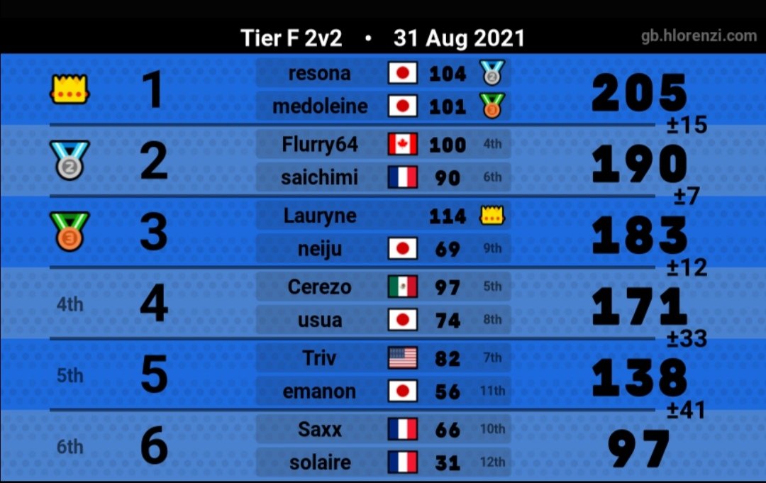 LPoketchu's tweet image. 