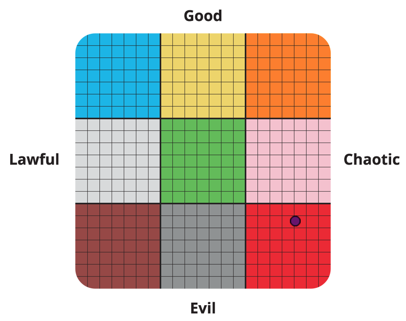 " Oh no, what a tragedy... Anyway. "