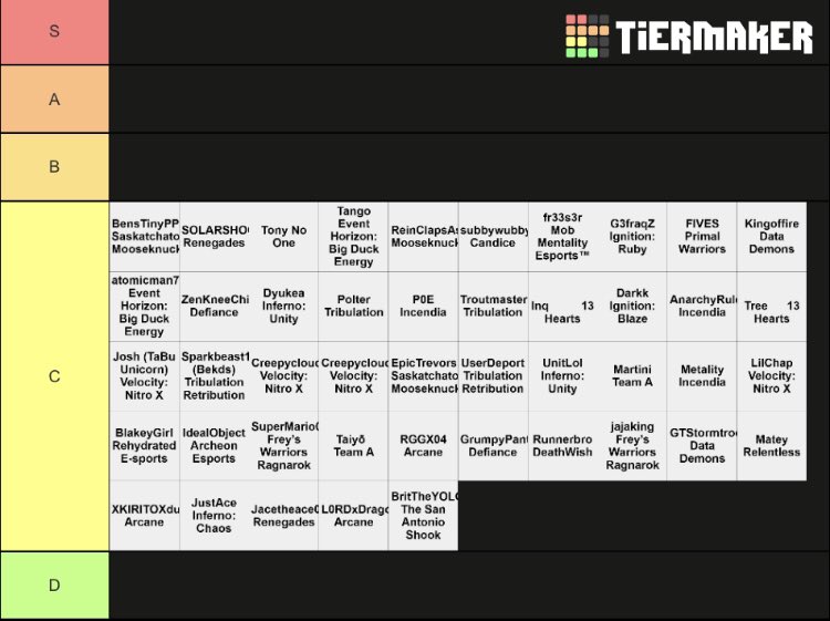T3Neutral's tweet image. What yall think? 🤔