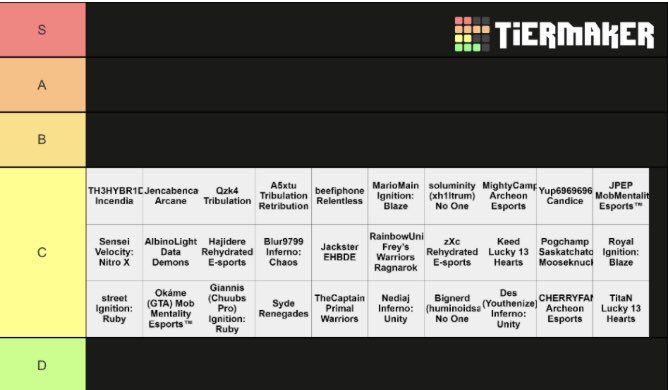 T3Neutral's tweet image. Don't bash me it's just my opinion 😹