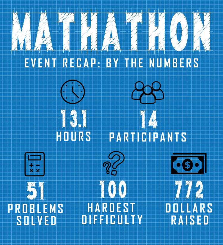 After 13.1 hours, here's what we learned... - mailchi.mp/834ea2c1336b/t…