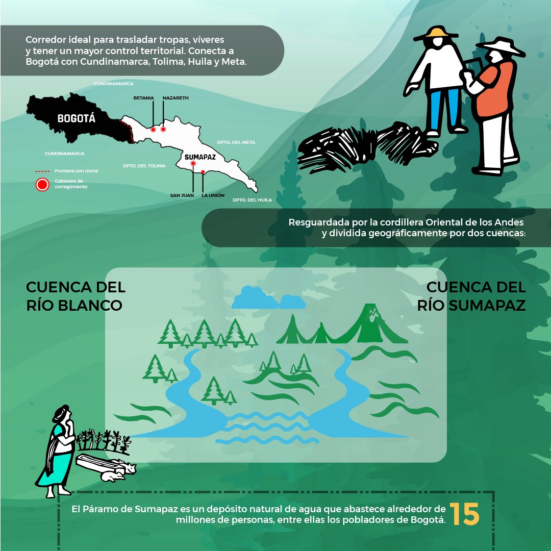 ConstruyendoDM's tweet photo. Son muchos los que conocen o han escuchado hablar del Sumapaz, subregión de grandes riquezas naturales; fauna, flora, historia y tradición, pero, ¿sabe realmente sobre qué Provincia se encuentra ubicada? #sumapaz #cundinamarca #colombia #construyendodemocraciamaestro https://t.co/7PHzPMZLR8