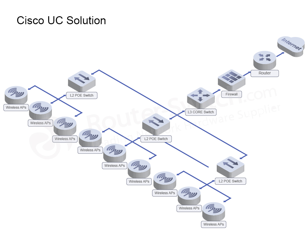 routerswitchcom's tweet image. 5 IT Solutions for Business: Cisco UC Solution, Cisco &amp;amp; Aruba Wireless Solutions and HPE Server Solutions
#CiscoUC #Solution #CiscoWireless #HPEServer #IT #Business
🔗bit.ly/3yyUYim