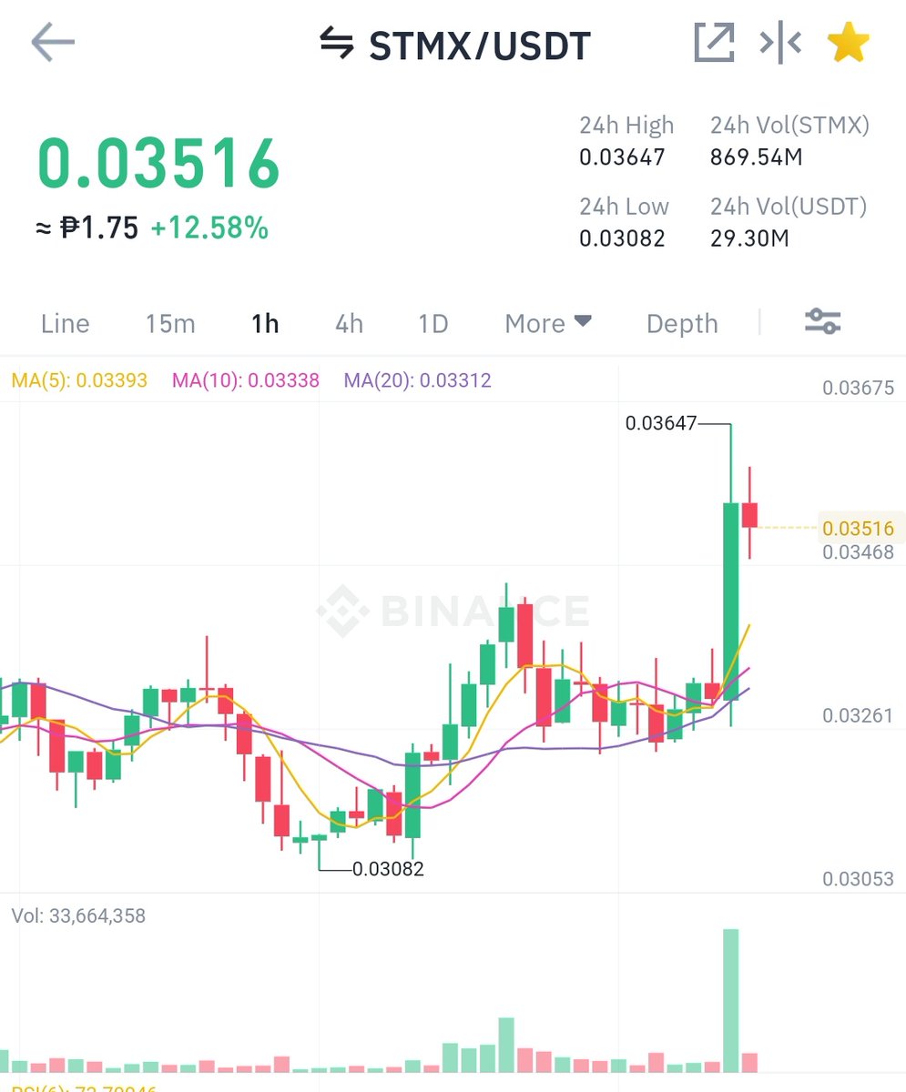 Fastest Stmx Price Prediction 30 Fastest Stmx Price Prediction 30