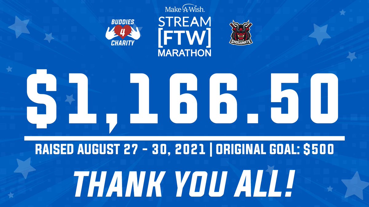 THE RESULTS ARE IN: Our first charity marathon with Buddies 4 Charity for @MakeAWish MORE THAN DOUBLED our $500 goal at 1,166.50! We'd like to thank the whole Samurai community, from the talented creators that could #StreamForWishes with us, to everyone that watched & donated!