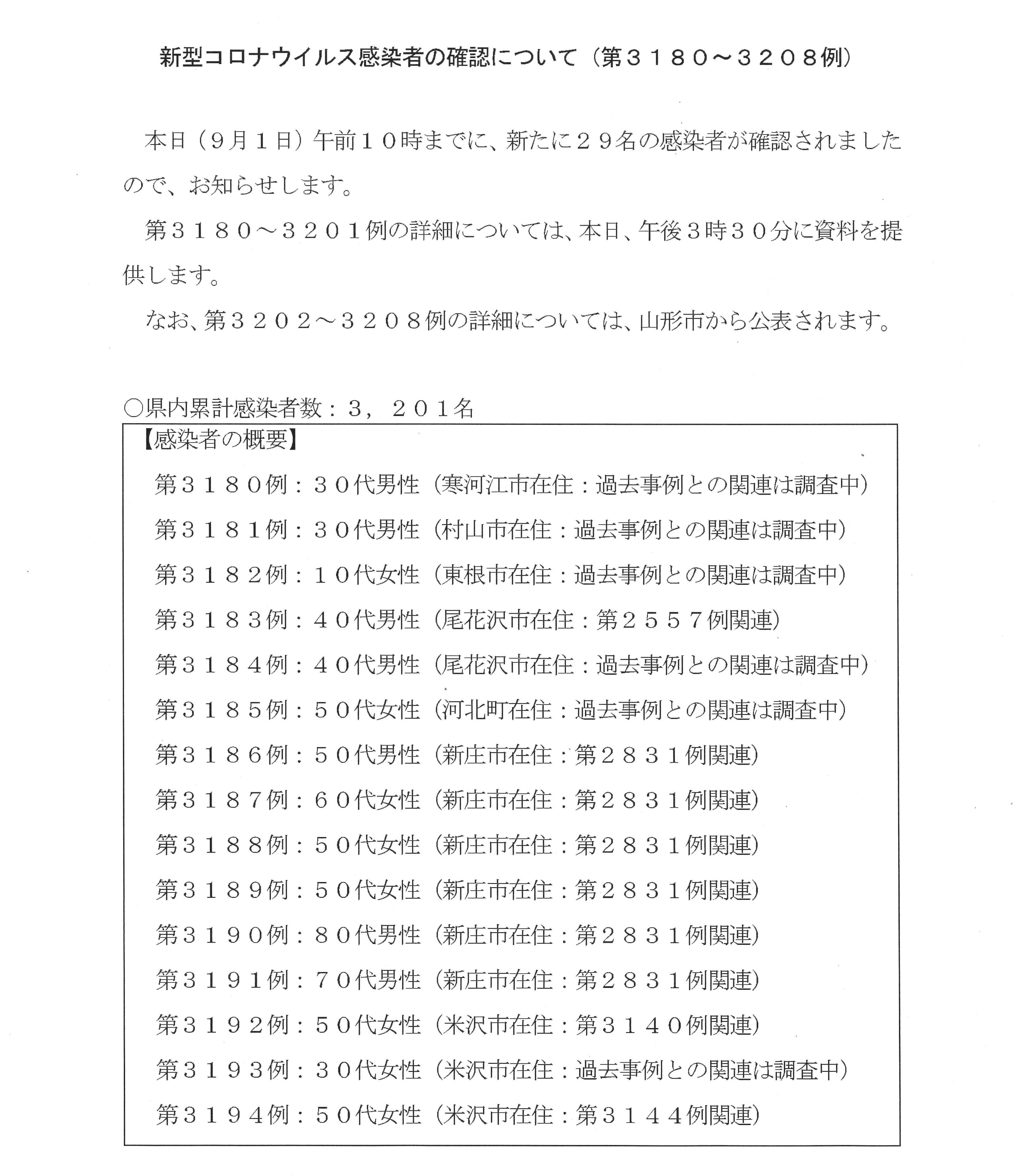 山形県 新型コロナウイルス検査結果 本日新たな感染者が確認されました 概要は画像をご覧ください 詳細は 本日15時30分前後に県公式twitterでお知らせします なお 山形市分の詳細は市から公表されます T Co G7tql5ysp4 Twitter