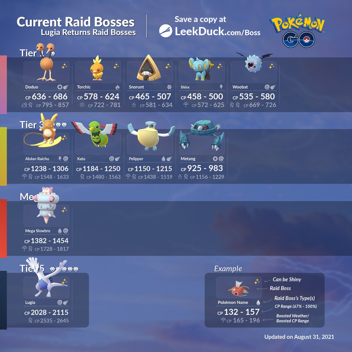 Raffinere Kaptajn brie løfte op Leek Duck on Twitter: "Upcoming/Current Raid Bosses - Lugia Returns • These raid  bosses will be available in your local area beginning on September 1, at 10  am local time. Full Details: