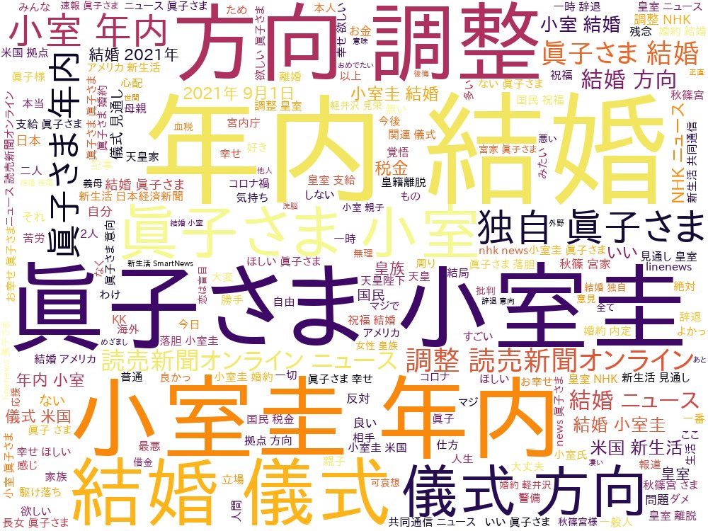 pigdata_pigtan's tweet photo. こんにちは、ピグたんです🐷

「眞子さまと小室圭さんが年内に結婚」のニュースが今日のトレンドになっています。
戦後の皇室で初めての、儀式を行わずに結婚される方向で進んでいるようです。
Twitter上でも多くの声が見られます。
#PigData #ツイート分析 #眞子さま https://t.co/ZVTcQwQfoc