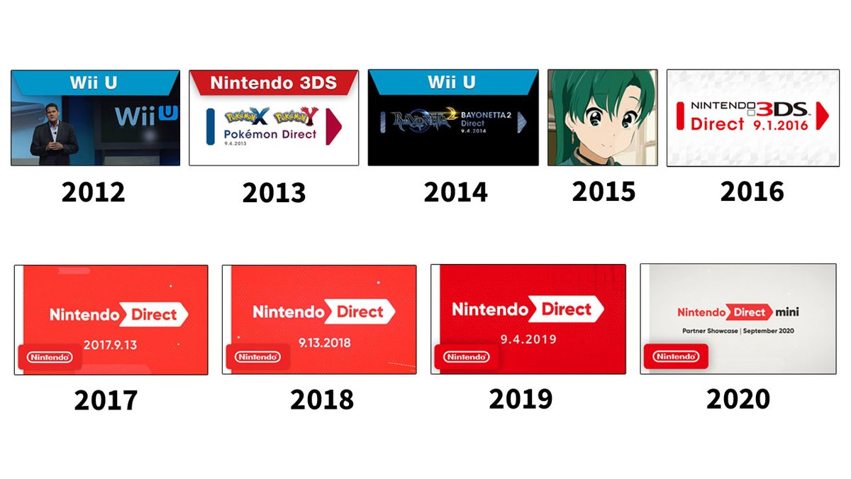 A summary of the September 2021 Nintendo Direct: : r/NintendoMemes