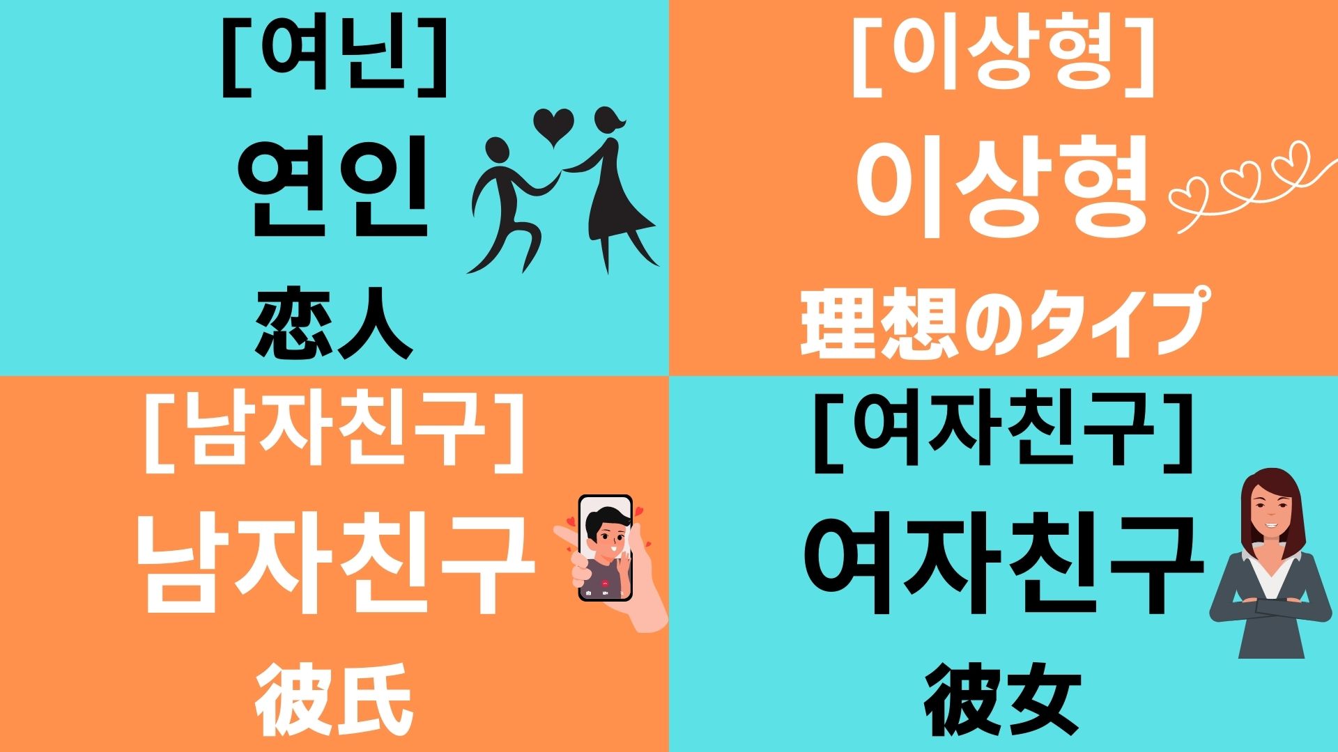 サム 韓国語 恋愛で使う韓国語をまとめました T Co Zioizjgqfq Twitter