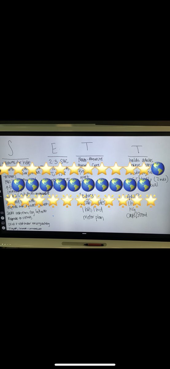 It’s only August and this team has already started two AAC consultations! Way to go Heritage Lakes! <a href="/CCSD93/">CCSD93</a> #CASEeffect
