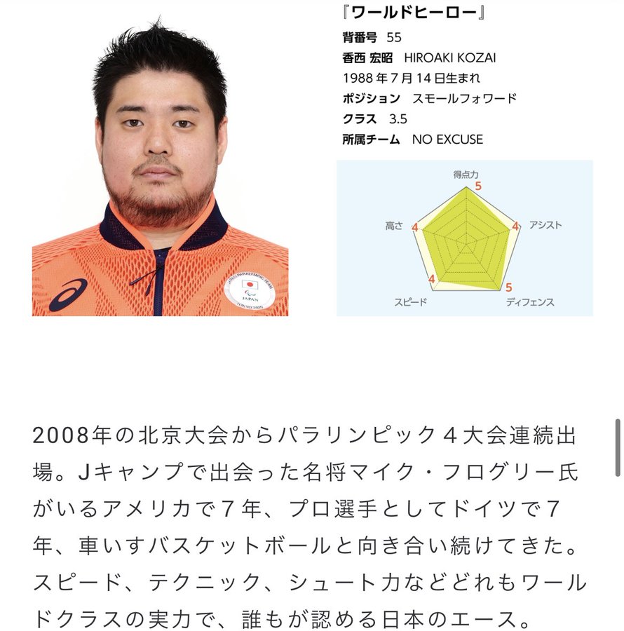 香西宏昭の筋肉がすごい パラリンピックの活躍がツイッターで話題に